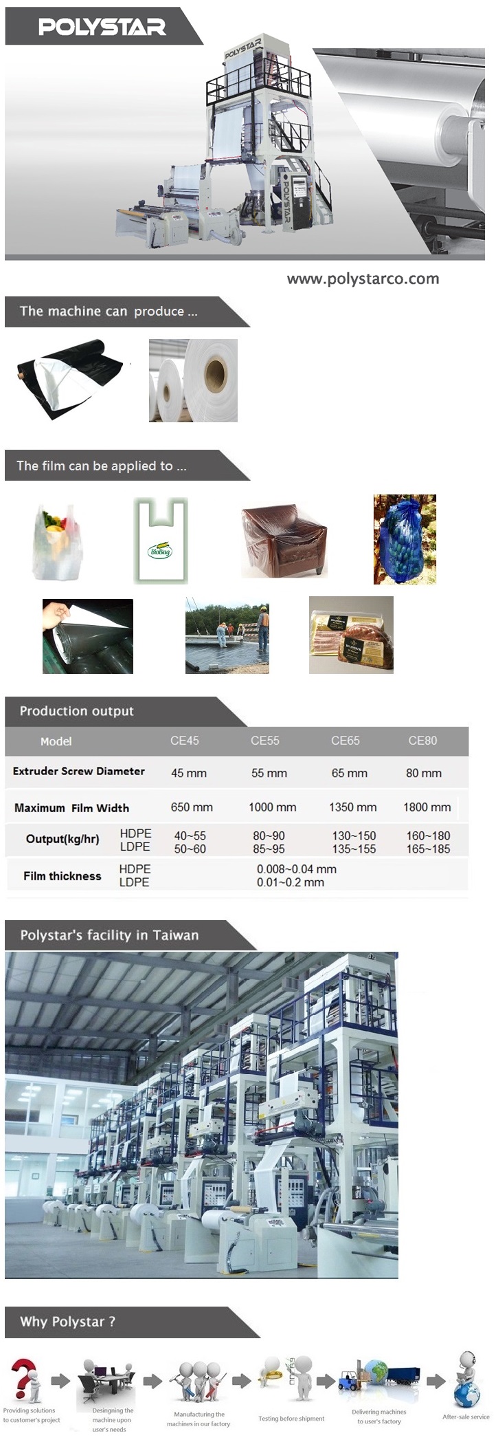 Multilayer Film Manufacturer